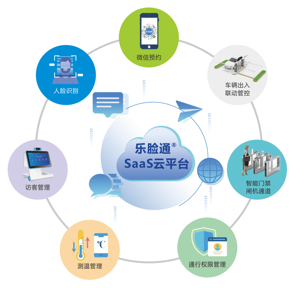 访客管理系统_智能访客系统公司-解决方案-思卡乐科技